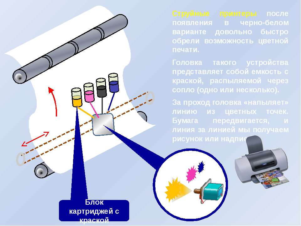 Увеличение спроса на струйные принтеры произойдет если