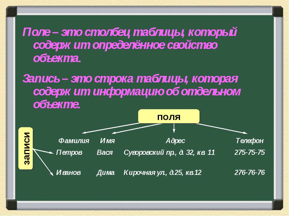 Поле это строка таблицы. Поле это столбец таблицы. Столбец таблицы СУБД содержит. Столбец таблицы содержащий определенную характеристику объекта это. Строка таблицы содержащий определенную характеристику объекта это.