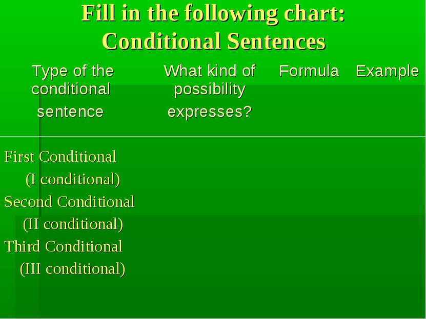 Fill in the following chart: Conditional Sentences