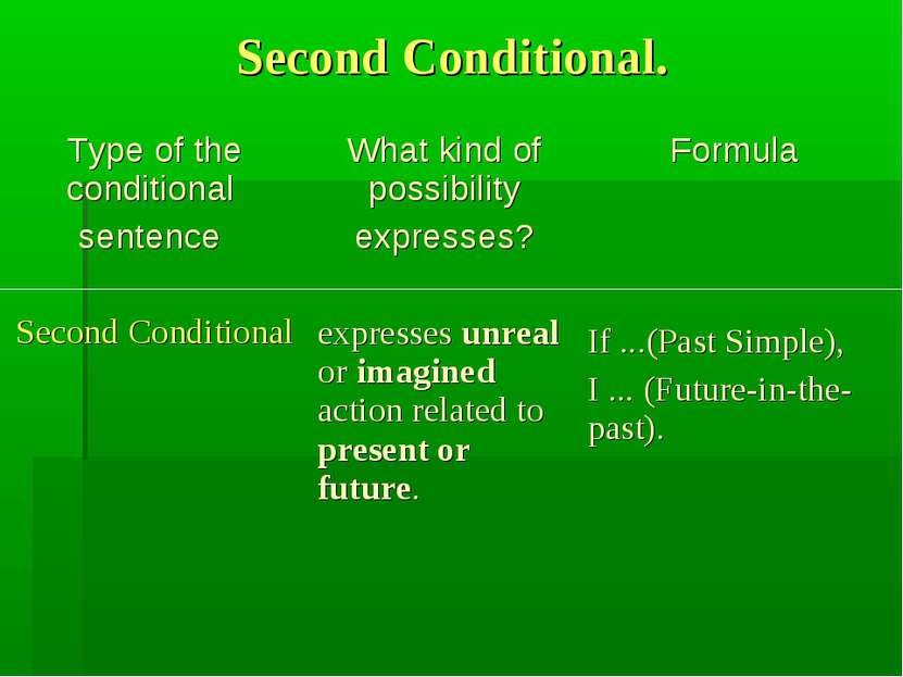 Second Conditional.