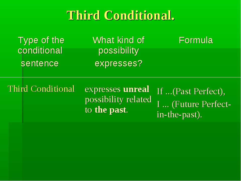 First conditional wordwall. Third conditional. Thirdrd conditional. Third conditional формула. Third conditional правило.