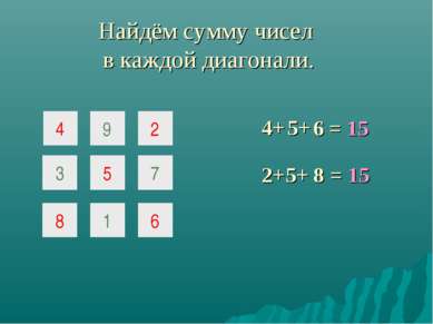 Найдём сумму чисел в каждой диагонали. = 15 4+ 2+ 5+ = 15 8 6 4 9 2 3 5 7 8 1...