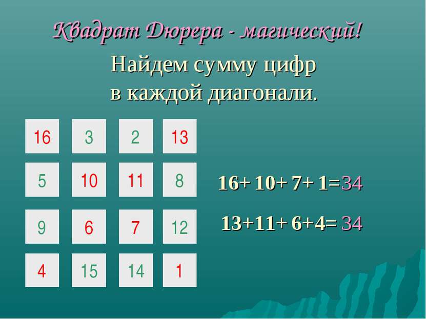 16 3 2 5 10 11 9 6 7 Квадрат Дюрера - магический! 16+ 10+ 7+ 13+ 11+ 6+ 4= 4 ...