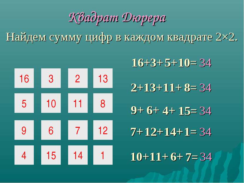 16 3 2 5 10 11 9 6 7 Квадрат Дюрера 16+ 3+ 5+ 2+ 13+ 11+ 8= 7= 10+ 11+ 6+ 4 1...