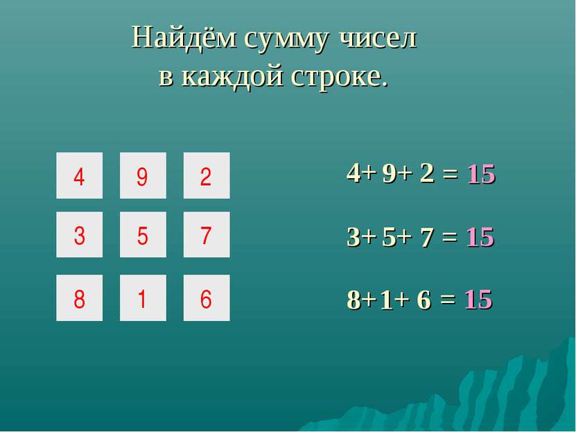 4 9 2 3 5 7 8 1 6 Найдём сумму чисел в каждой строке. = 15 4+ 9+ 2 3+ 5+ 7 = ...