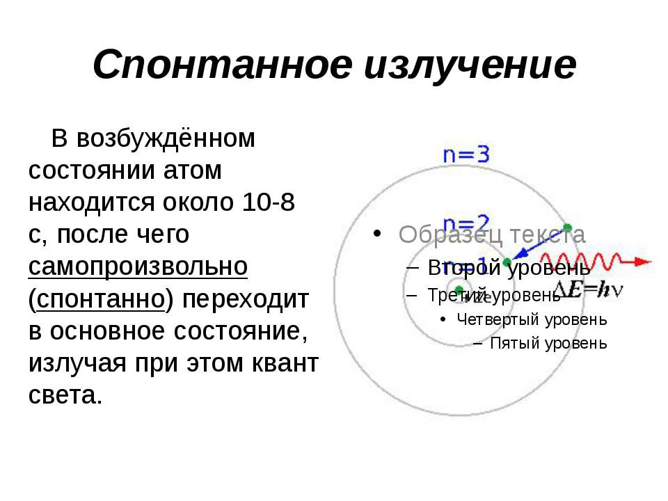 Схема спонтанного излучения