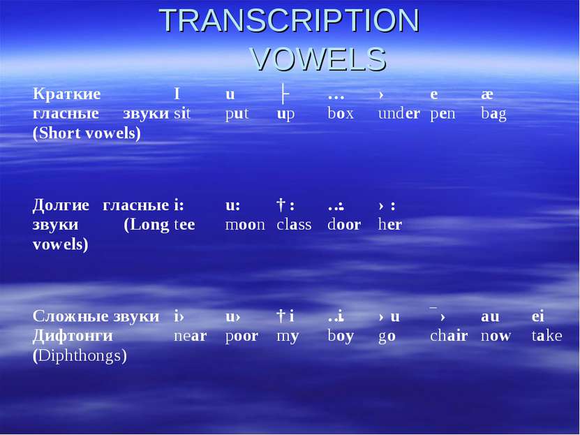 TRANSCRIPTION VOWELS Краткие гласные звуки (Short vowels) I sit u put ʌ up ɔ ...