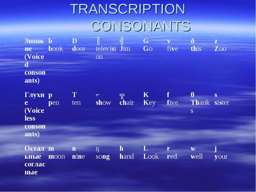 TRANSCRIPTION CONSONANTS Звонкие (Voiced consonants) b book D door ʒ televisi...