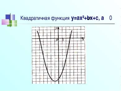 Квадратичная функция y=ax²+bx+c, a 0
