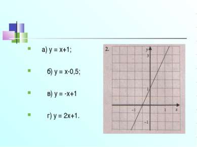 а) y = x+1; б) y = x-0,5; в) y = -x+1 г) y = 2x+1.