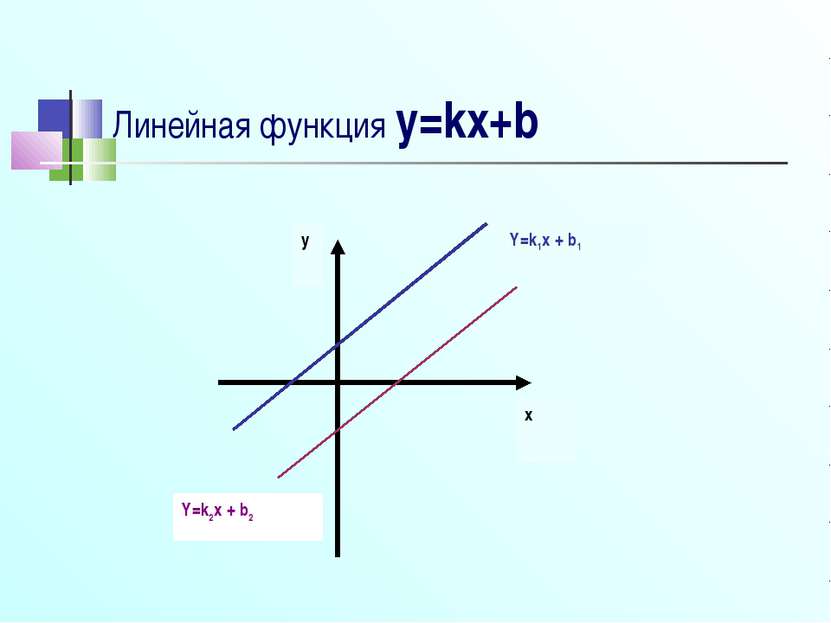 Линейная функция y=kx+b