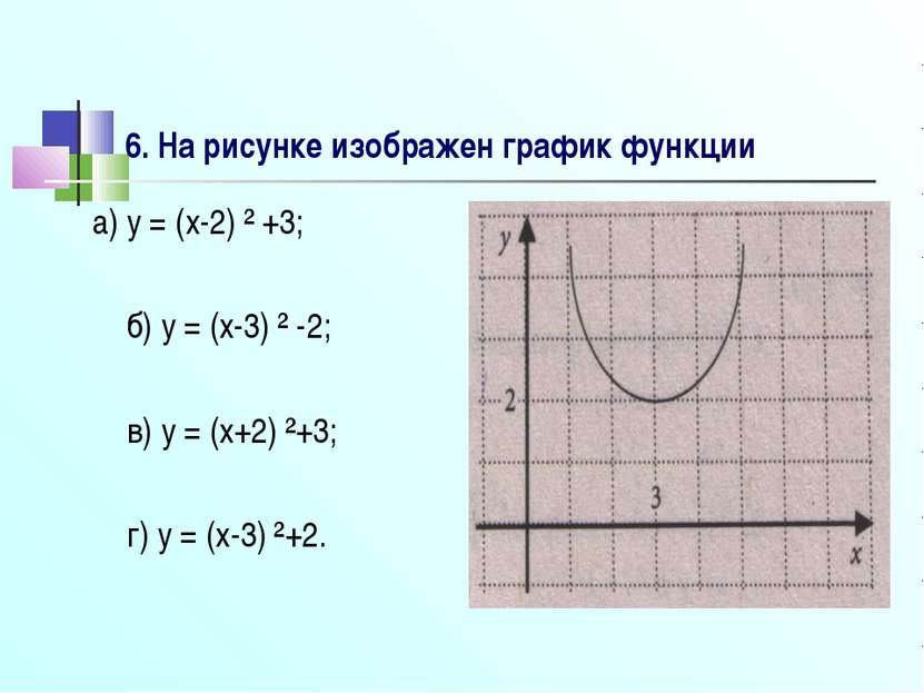 6. На рисунке изображен график функции а) y = (x-2) ² +3; б) y = (x-3) ² -2; ...