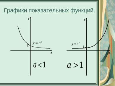 Графики показательных функций. 1 x y x y 1