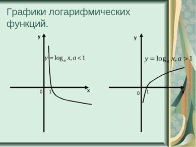 Графики логарифмических функций. х у х у 0 1 0 1
