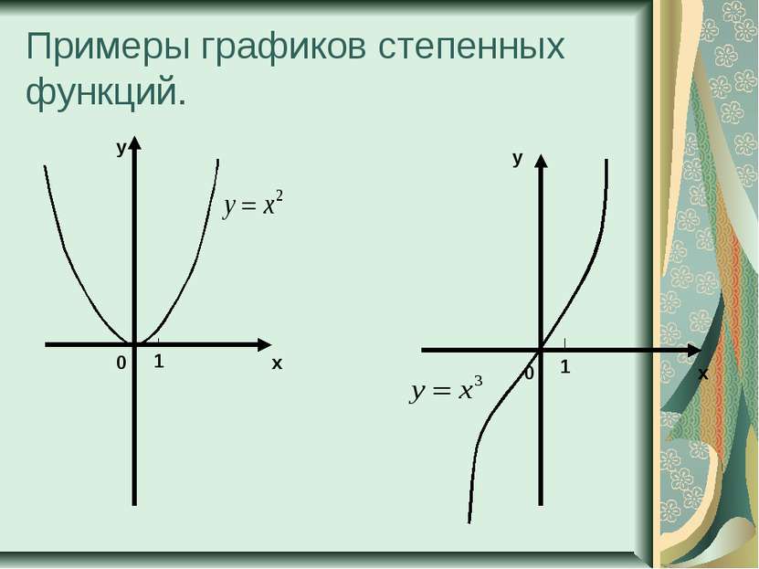 Примеры графиков степенных функций. х у 0 1 х у 0 1