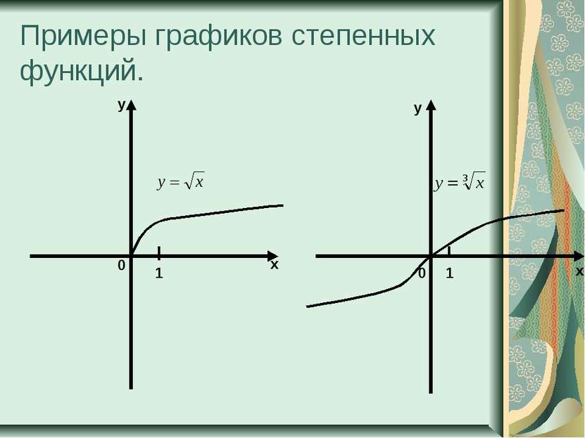 Примеры графиков степенных функций. 0 1 х у х у 1 0