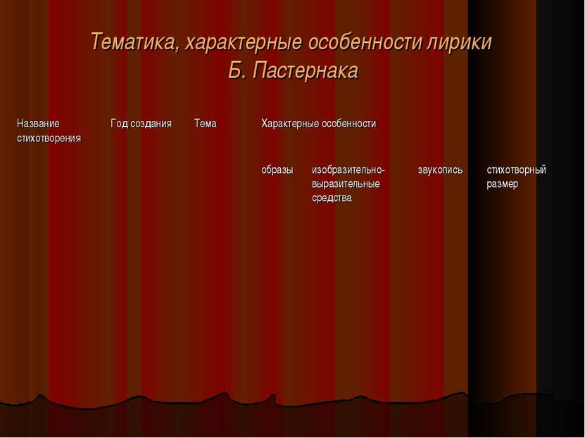 Тематика, характерные особенности лирики Б. Пастернака Название стихотворения...