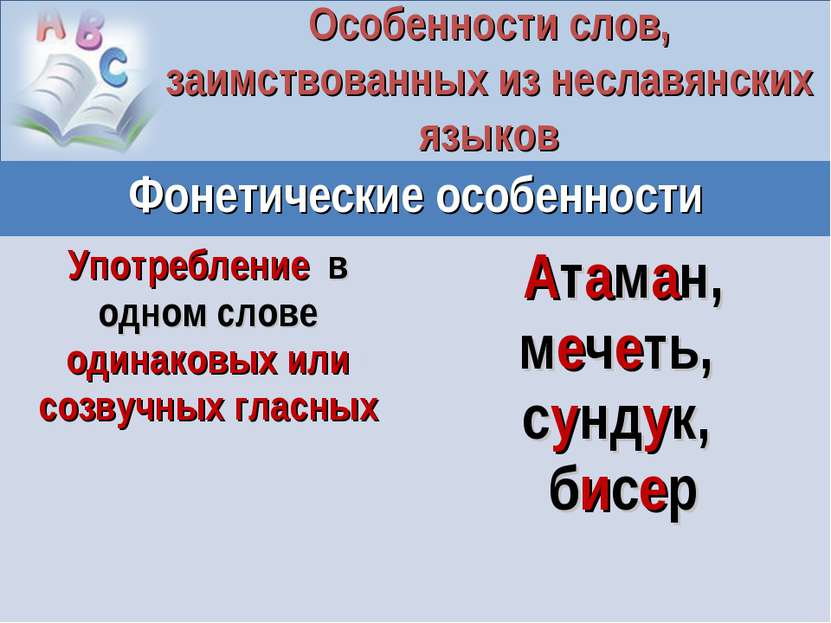 Особенности слов, заимствованных из неславянских языков Фонетические особенно...