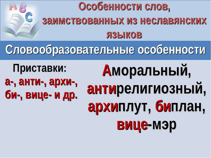 Особенности слов, заимствованных из неславянских языков Словообразовательные ...