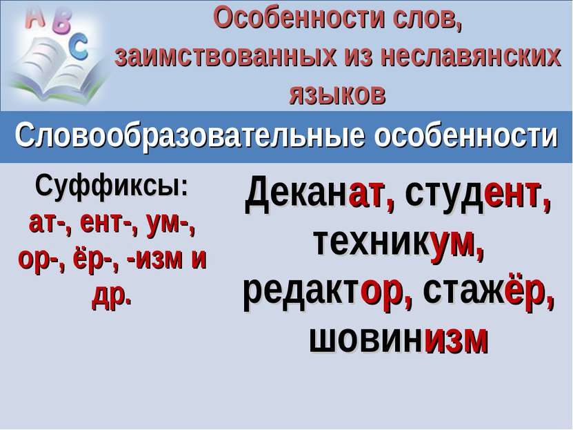 Особенности слов, заимствованных из неславянских языков Словообразовательные ...