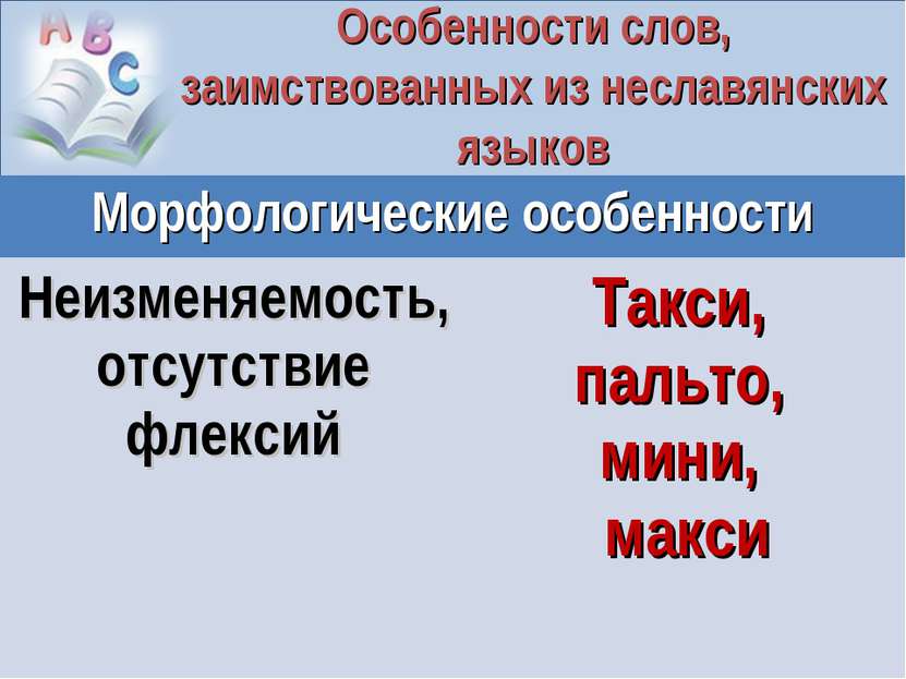 Особенности слов, заимствованных из неславянских языков Морфологические особе...