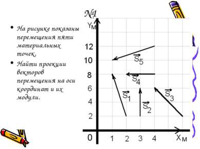 №1 На рисунке показаны перемещения пяти материальных точек. Найти проекции ве...