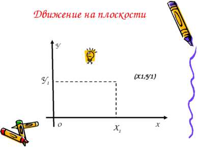 Движение на плоскости Х О У Х1 У1 (Х1,У1)