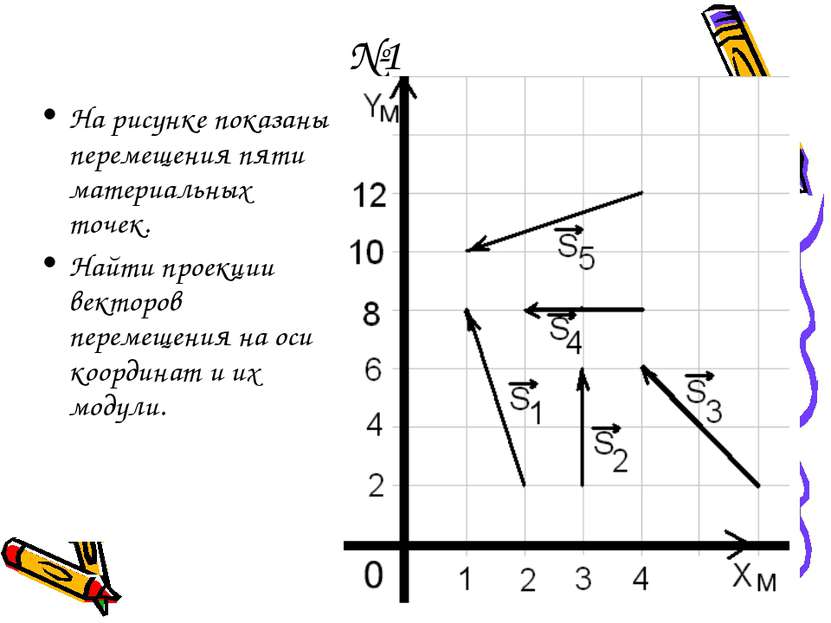 №1 На рисунке показаны перемещения пяти материальных точек. Найти проекции ве...