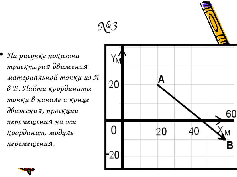 № 3 На рисунке показана траектория движения материальной точки из А в В. Найт...