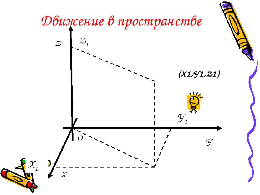 Движение в пространстве Х О У Х1 У1 (Х1,У1,Z1) Z Z1