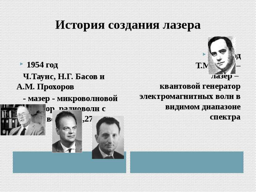 История создания лазера 1954 год Ч.Таунс, Н.Г. Басов и А.М. Прохоров   - мазе...