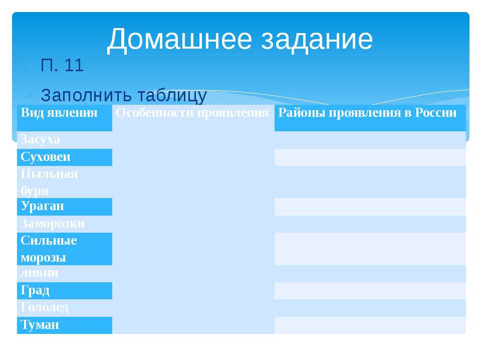 Районы распространения града. Особенности проявления засухи. Таблица вид явления особенности проявления районы. Ураган районы проявления в России. Сильные Морозы районы проявления.