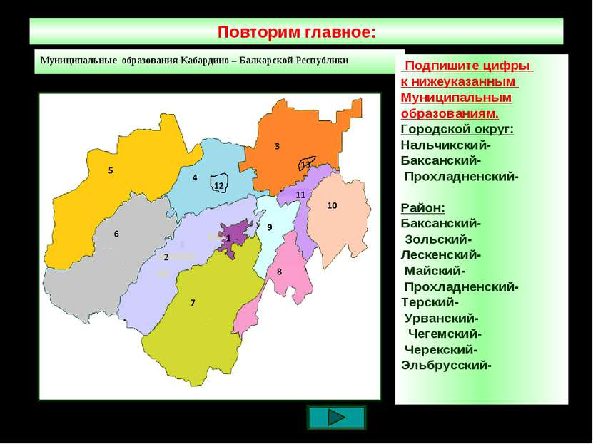 Повторим главное: Муниципальные образования Кабардино – Балкарской Республики...
