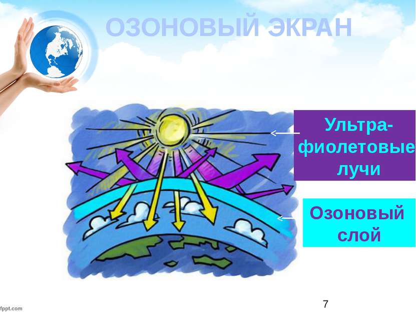 ОЗОНОВЫЙ ЭКРАН Ультра- фиолетовые лучи Озоновый слой