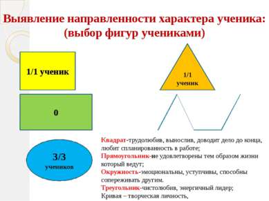 3/3 учеников Выявление направленности характера ученика: (выбор фигур ученика...