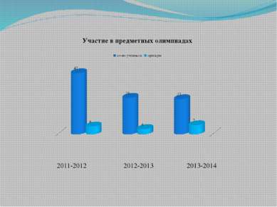 2011-2012 2012-2013 2013-2014