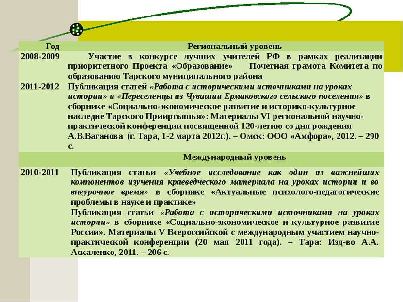Год Региональный уровень 2008-2009 Участие в конкурсе лучших учителей РФ в ра...