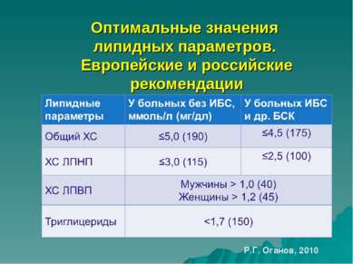 Оптимальные значения липидных параметров. Европейские и российские рекомендац...