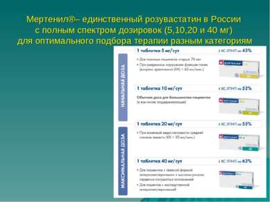 Мертенил®– единственный розувастатин в России с полным спектром дозировок (5,...