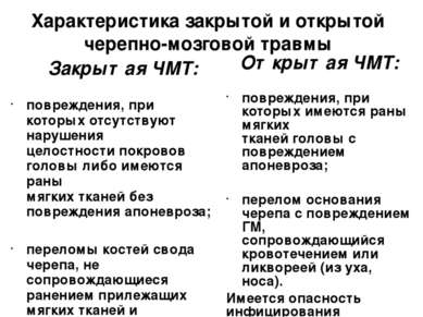 Характеристика закрытой и открытой черепно-мозговой травмы Закрытая ЧМТ: повр...