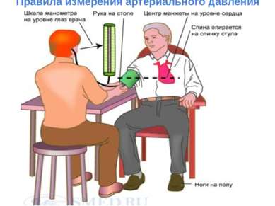 Правила измерения артериального давления