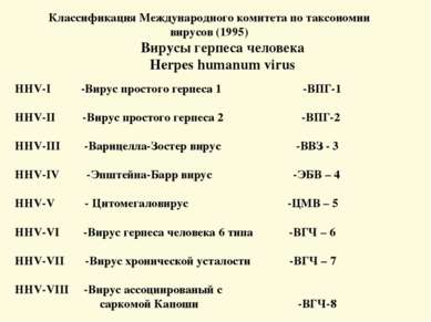 Классификация Международного комитета по таксономии вирусов (1995) Вирусы гер...