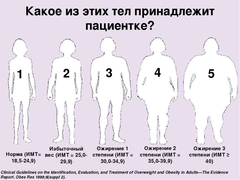 Какое из этих тел принадлежит пациентке? Норма (ИМТ= 18,5-24,9) 1 2 3 4 5 Изб...