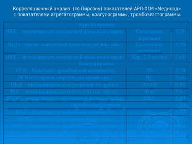 Корреляционный анализ (по Пирсону) показателей АРП-01М «Меднорд» с показателя...