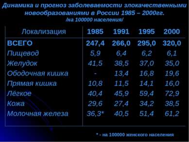 Динамика и прогноз заболеваемости злокачественными новообразованиями в России...