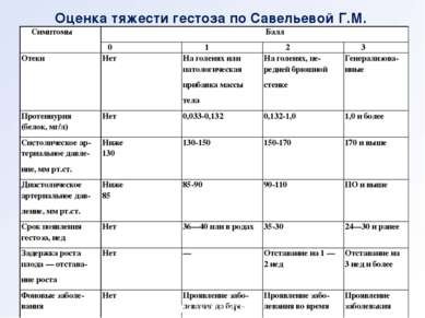 Оценка тяжести гестоза по Савельевой Г.М. кафедра акушерства и гинекологии №2...