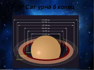 У Сатурна 6 колец