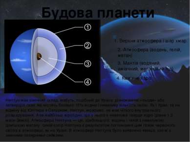 1. Верхня атмосфера і шар хмар. 2. Атмосфера (водень, гелій, метан) 3. Мантія...