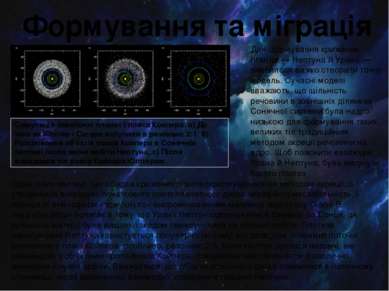 Формування та міграція Симуляція зовнішніх планет і пояса Койпера: а) До того...