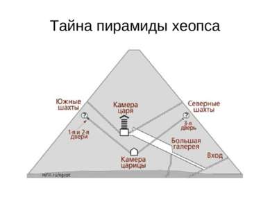 Тайна пирамиды хеопса